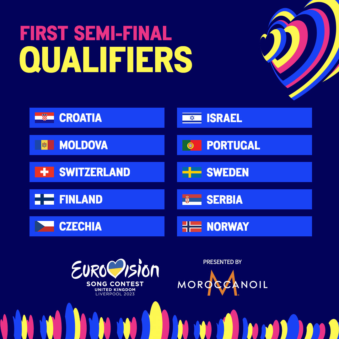 Primi 10 Paesi qualificati alla finale